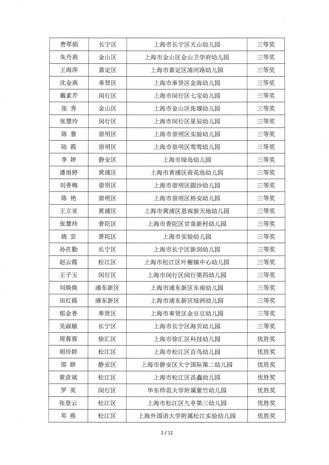 关于公布“2024年上海市托幼行业职业技能大赛”获奖名单的通知(1028)_03.jpg