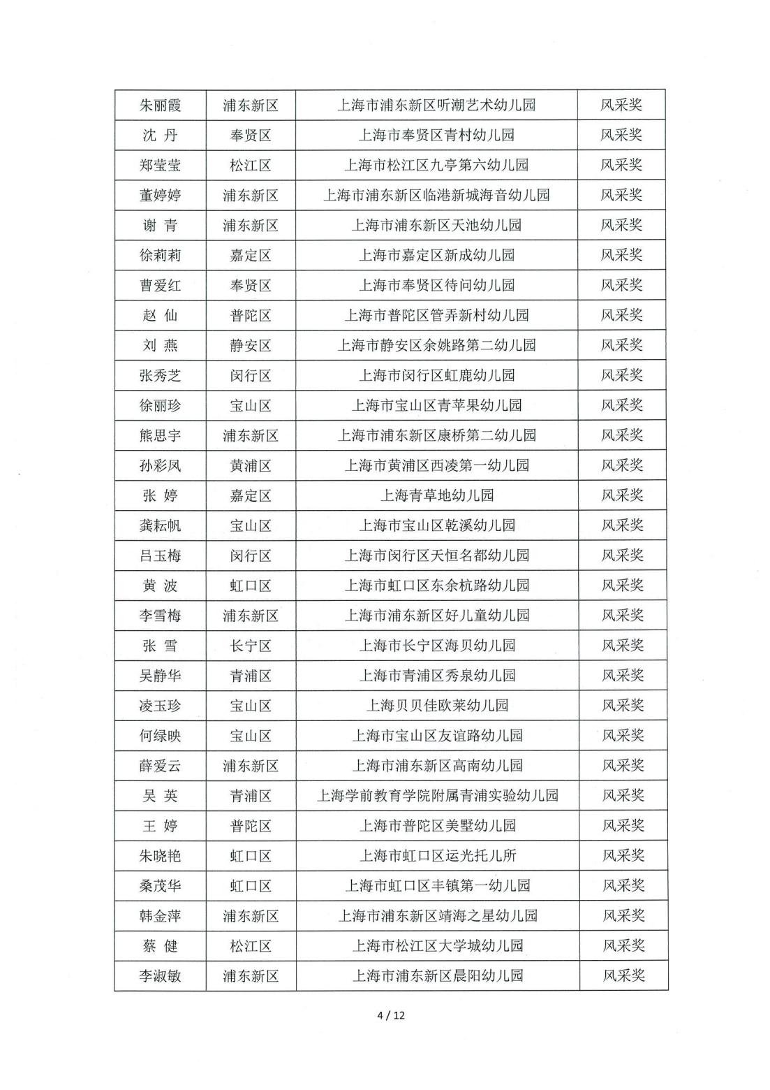 关于公布“2024年上海市托幼行业职业技能大赛”获奖名单的通知(1028)_05.jpg