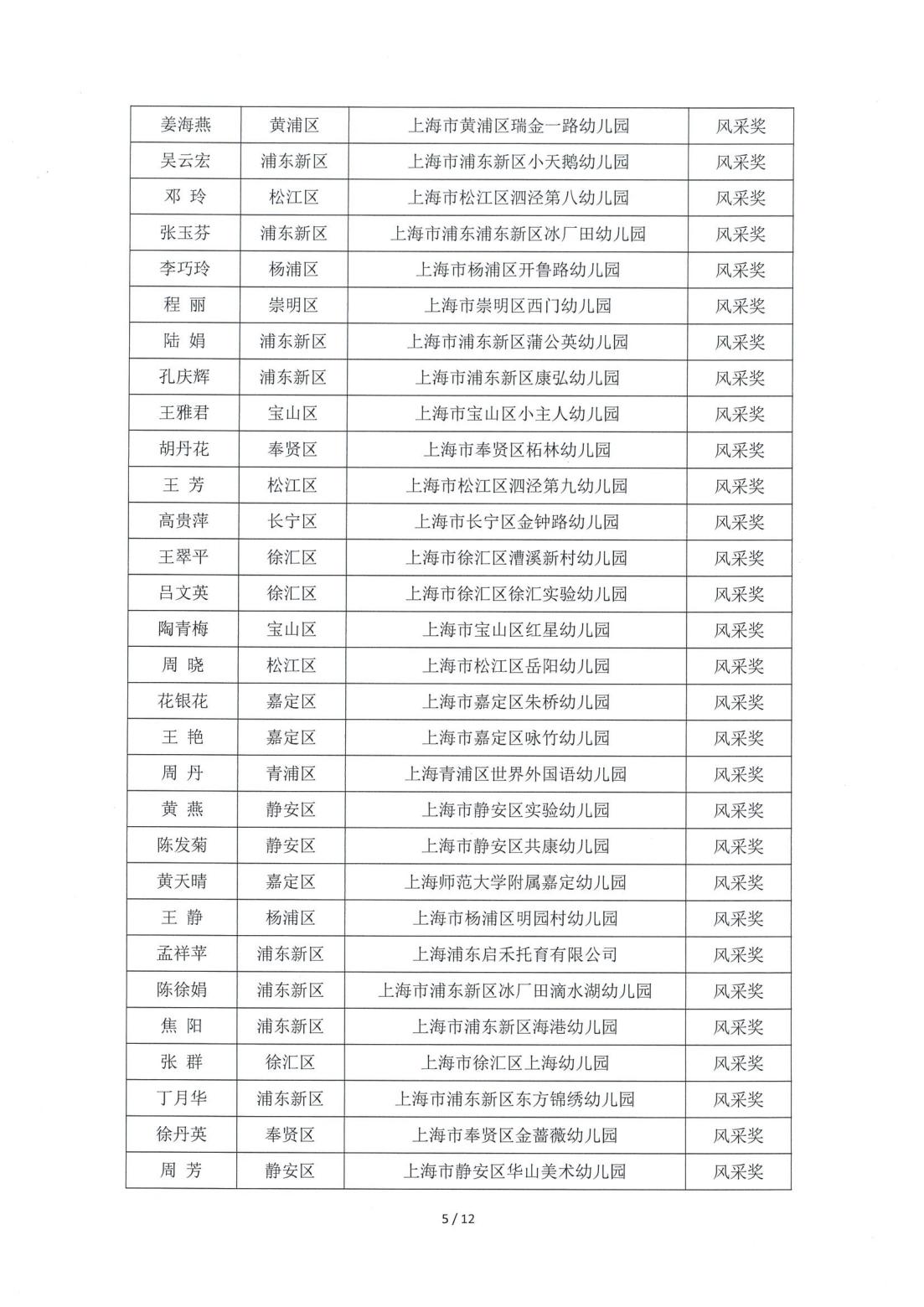 关于公布“2024年上海市托幼行业职业技能大赛”获奖名单的通知(1028)_06.jpg