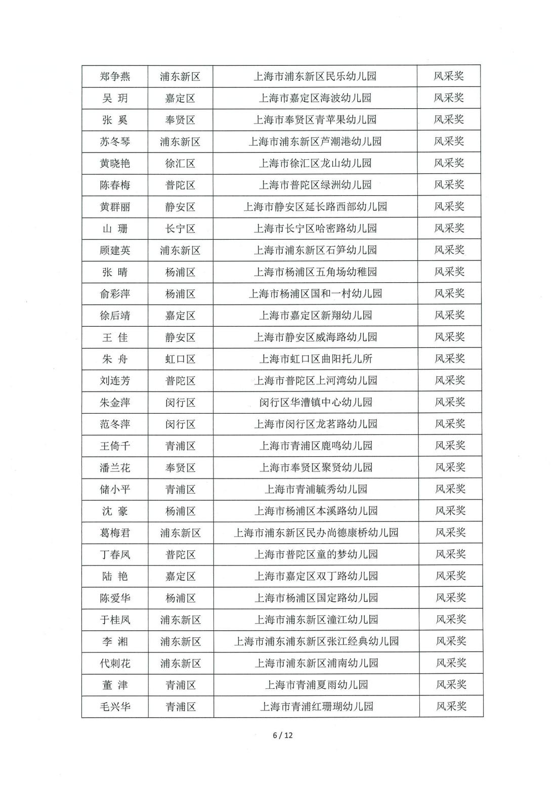 关于公布“2024年上海市托幼行业职业技能大赛”获奖名单的通知(1028)_07.jpg