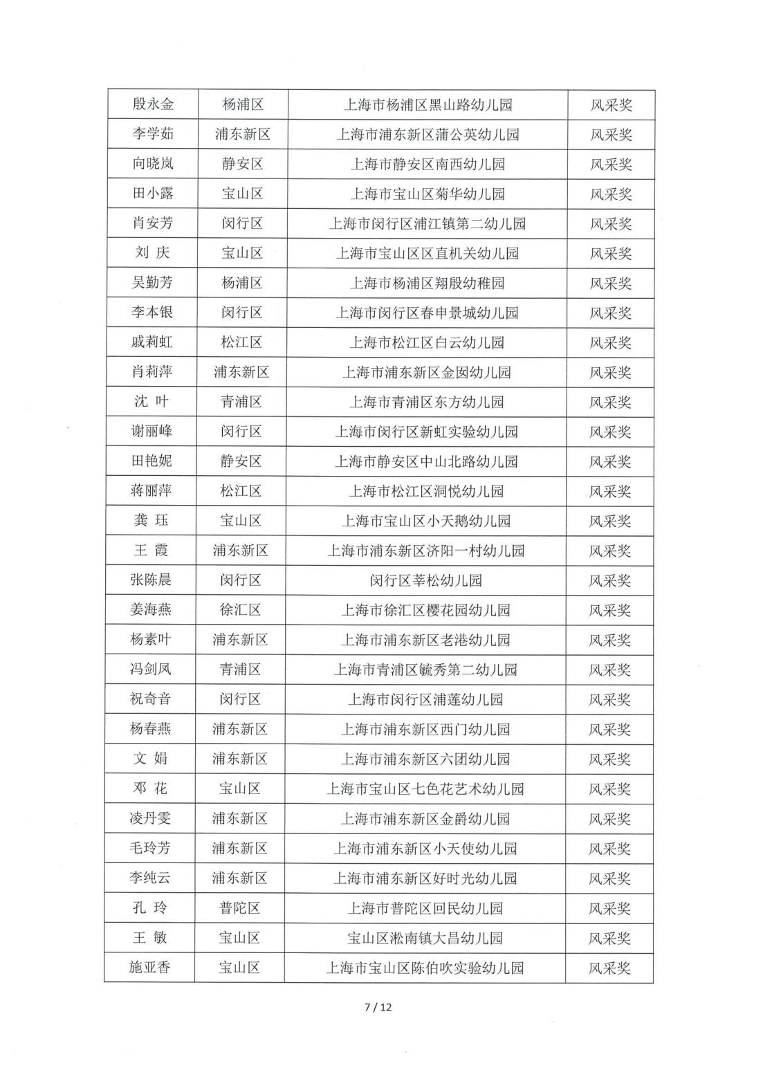 关于公布“2024年上海市托幼行业职业技能大赛”获奖名单的通知(1028)_08.jpg