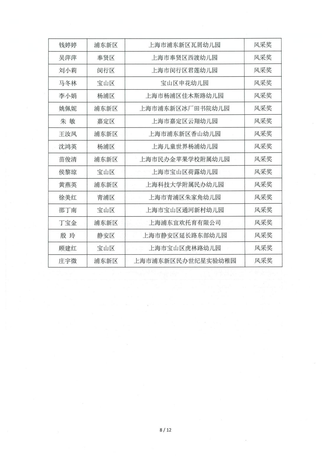 关于公布“2024年上海市托幼行业职业技能大赛”获奖名单的通知(1028)_09.jpg