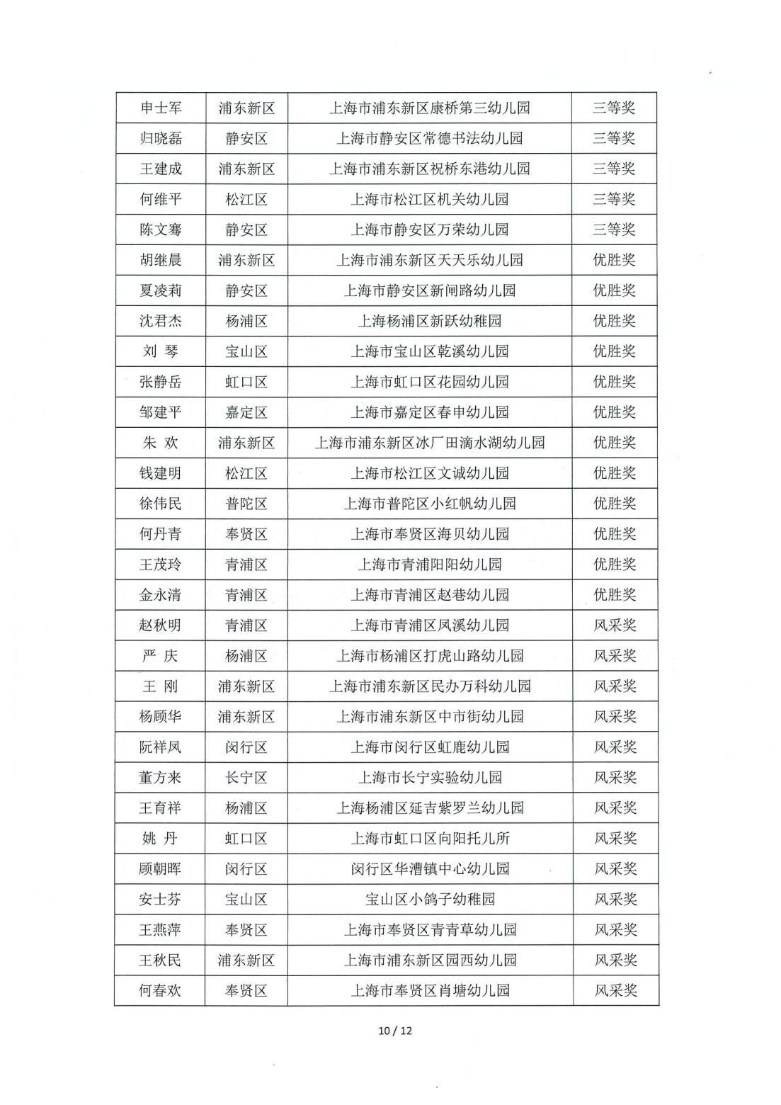 关于公布“2024年上海市托幼行业职业技能大赛”获奖名单的通知(1028)_11.jpg