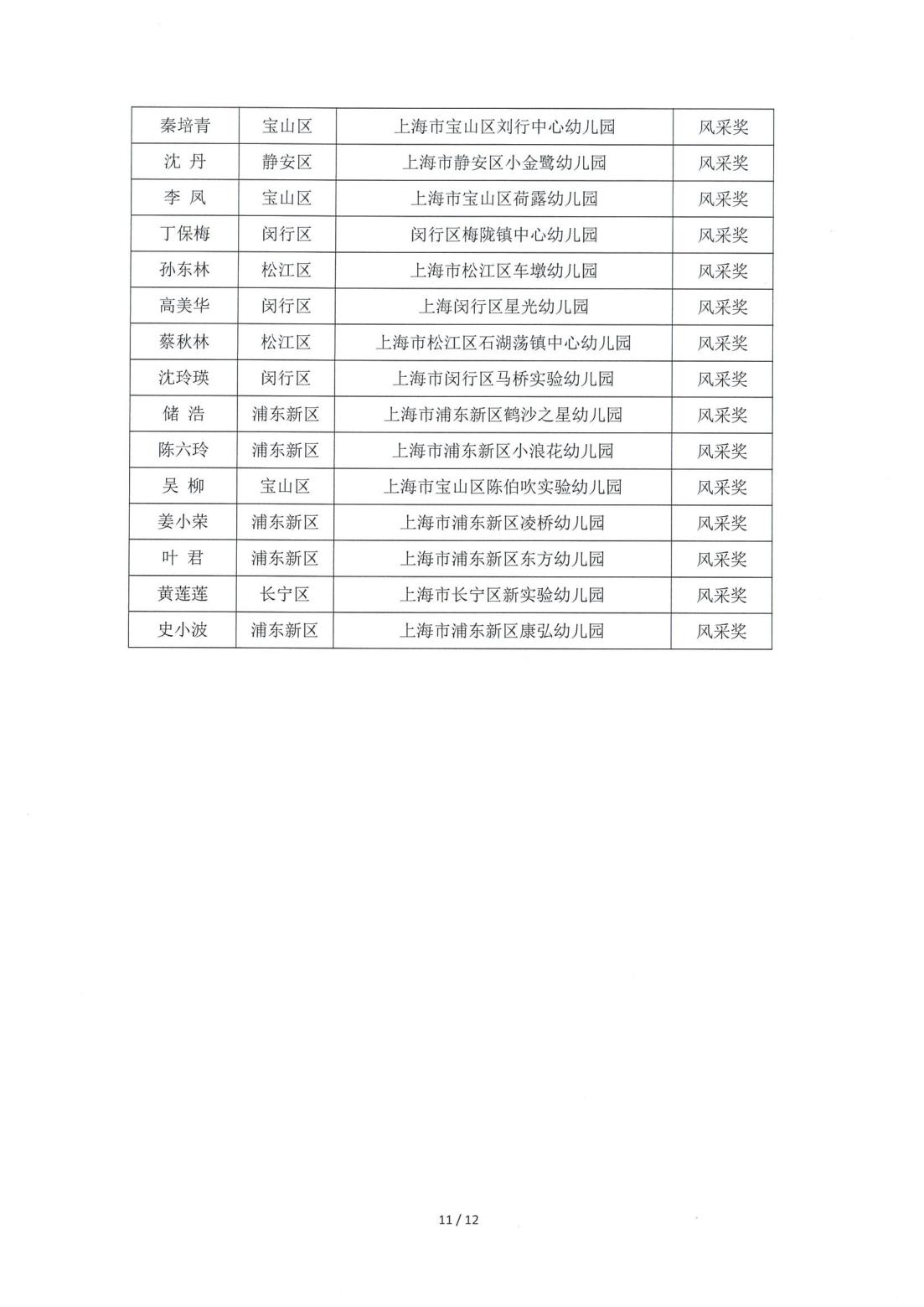 关于公布“2024年上海市托幼行业职业技能大赛”获奖名单的通知(1028)_12.jpg