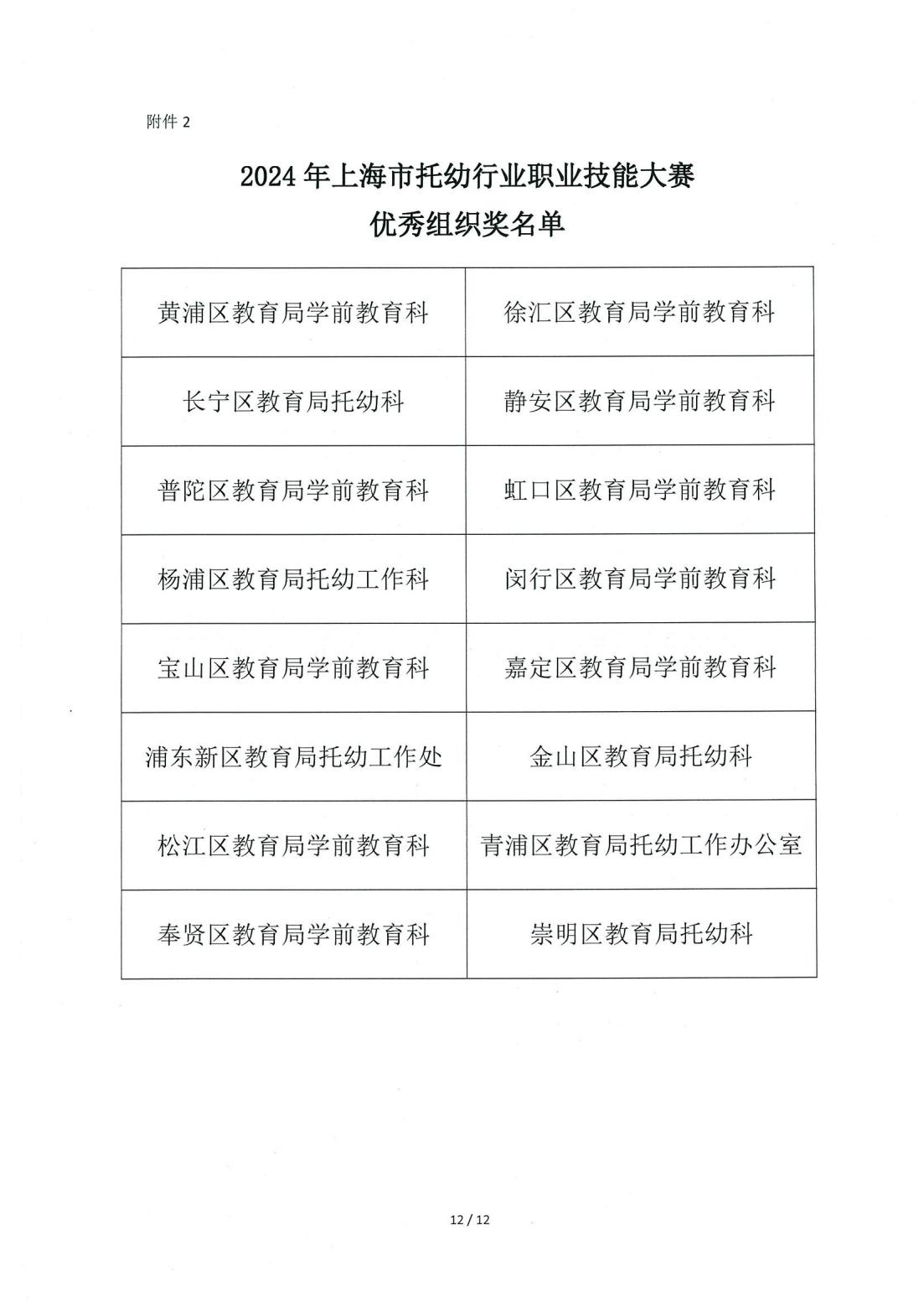 关于公布“2024年上海市托幼行业职业技能大赛”获奖名单的通知(1028)_13.jpg